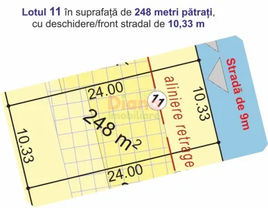 Acționează! 8 loturi teren pentru case în Sibiu str. Viile Sibiului. - foto 3
