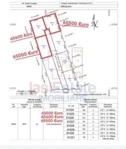 Ocazie! Valea Adanca str Vaii  TEREN 656mp  intravilan suprafata plana  2 loturi disponibile - foto 7