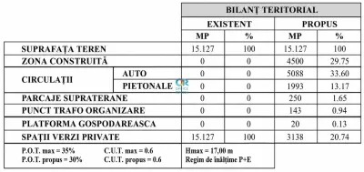 Teren industrial de vanzare (15.127 mp) Gilau - foto 6