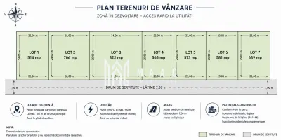 Teren Casa de Vanzare I 565mp I Deschidere 23ml I Selimbar - Selimbar